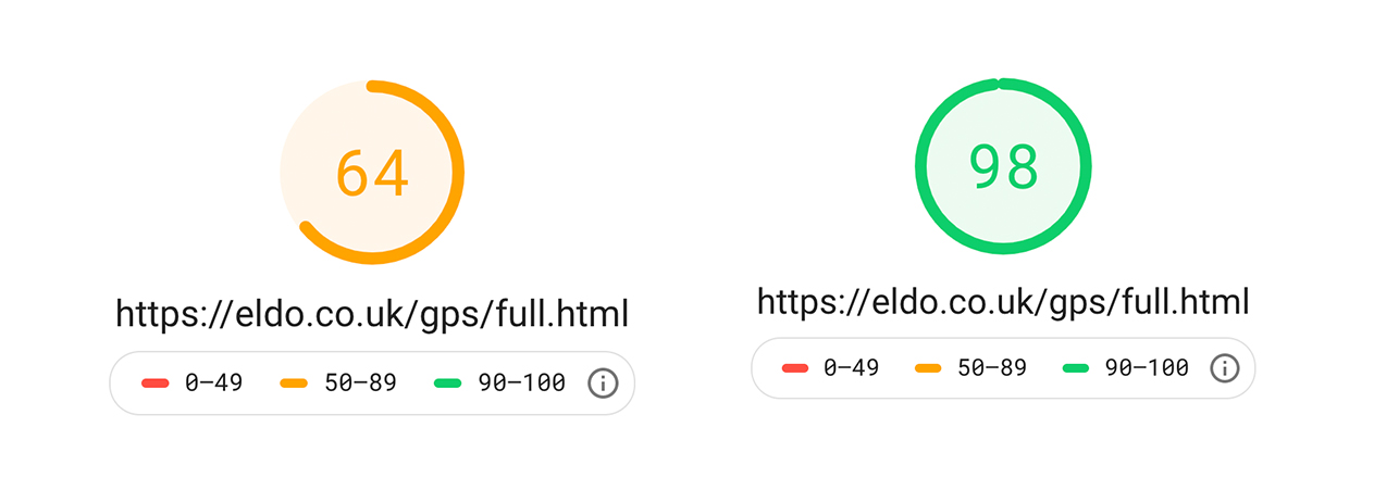 Google Page Speed is Pointless