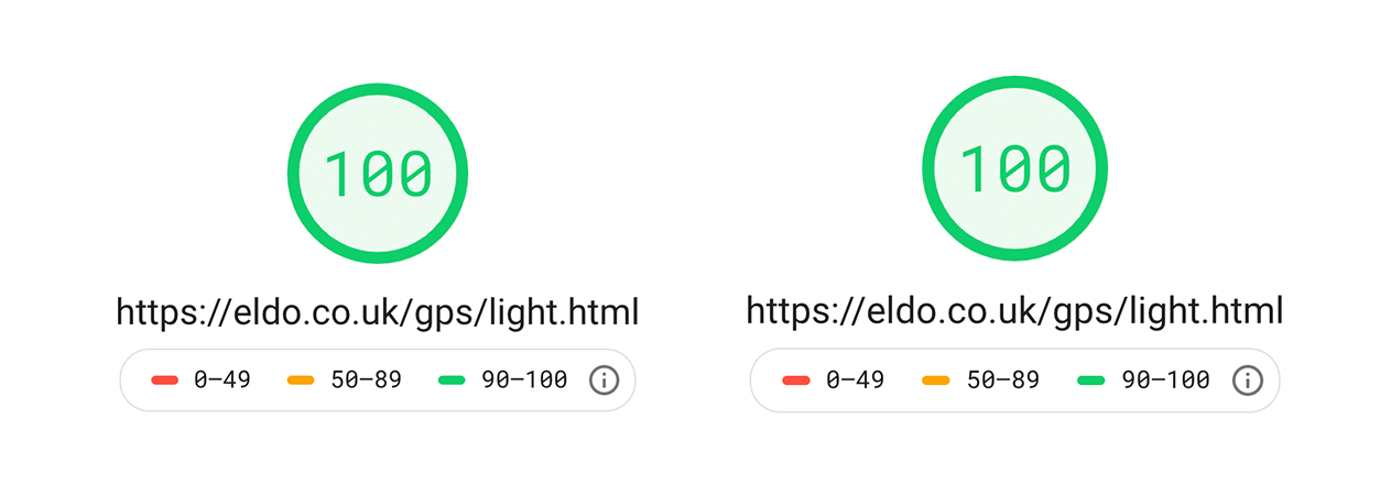 Google Page Speed is Pointless