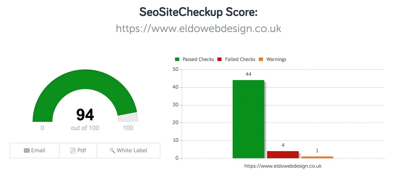 Website SEO